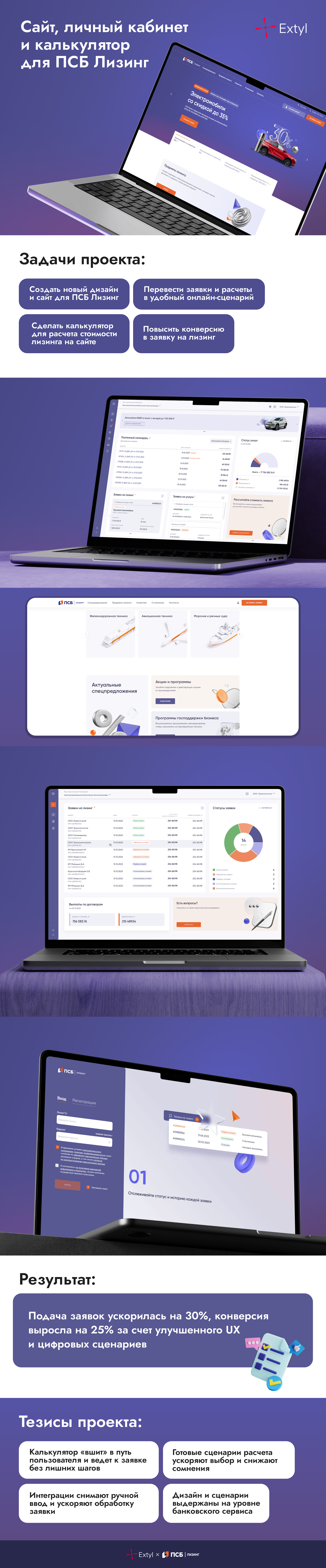 Корпоративный сайт для лизинговой компании ПСБ Лизинг
