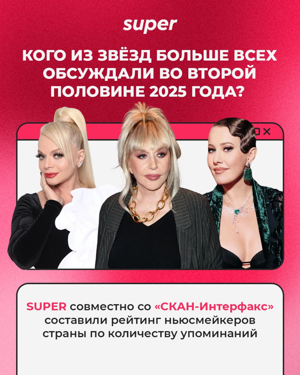 Топ‑30 самых обсуждаемых звёзд II половины 2025 года (спецпроект Super)